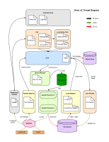 Drive Architecture - Proposal v2.png