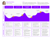 Journey Map - User B - Librarian.jpg